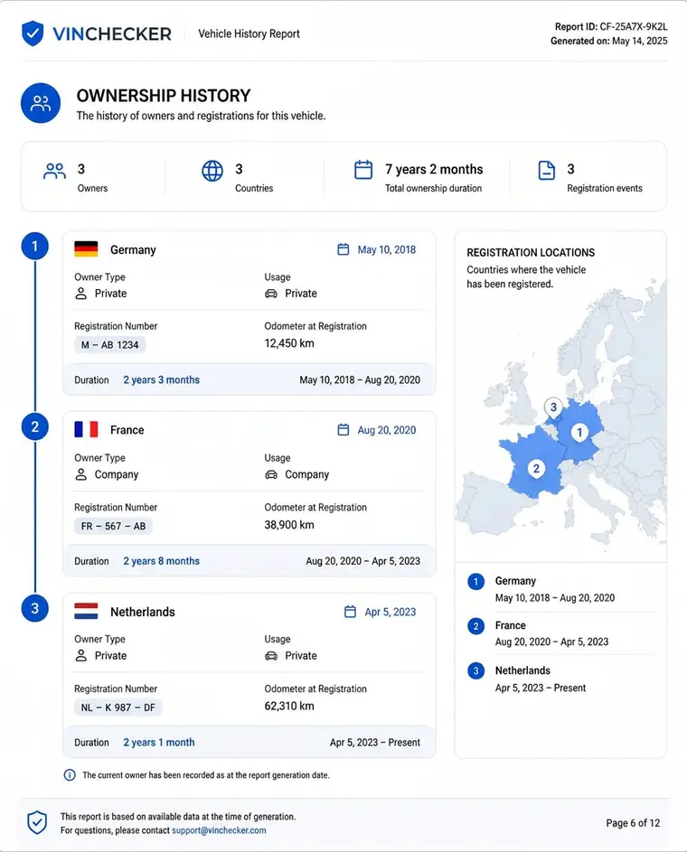 Sample report page showing ownership history across three countries